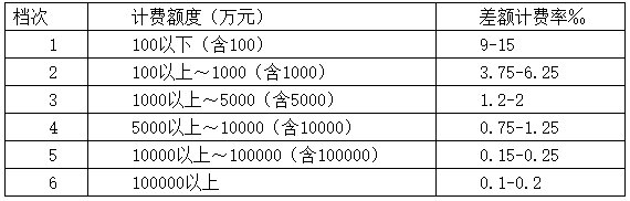 贵州评估公司