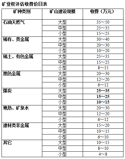 贵阳评估公司