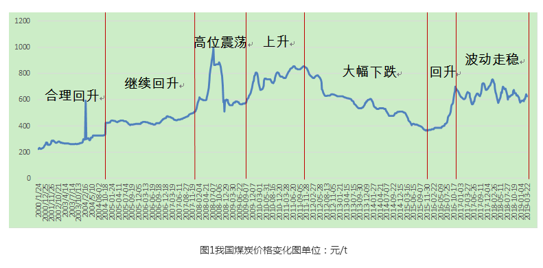 贵阳评估公司