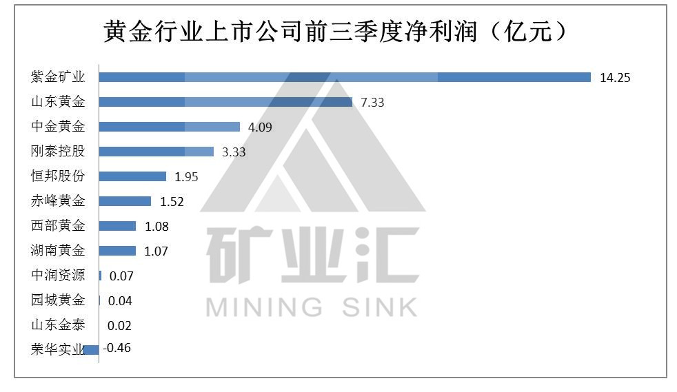 贵州矿业权资产评估公司 