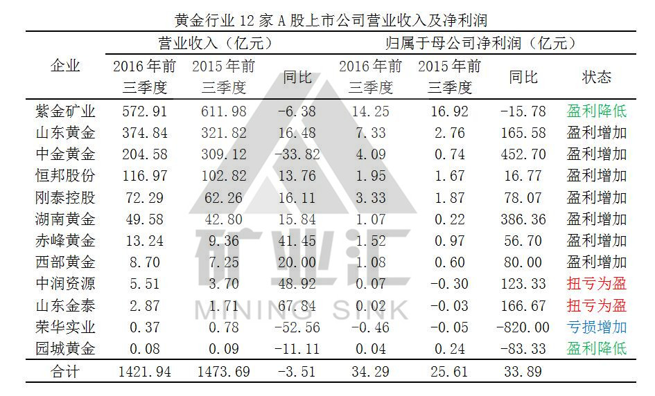 贵州矿业权资产评估公司 