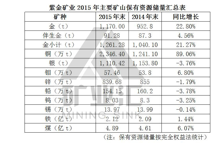 贵州矿业权资产评估公司 