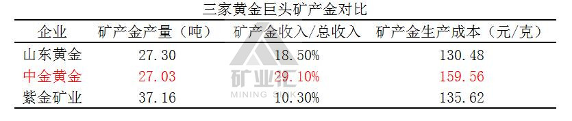 贵州矿业权资产评估公司 