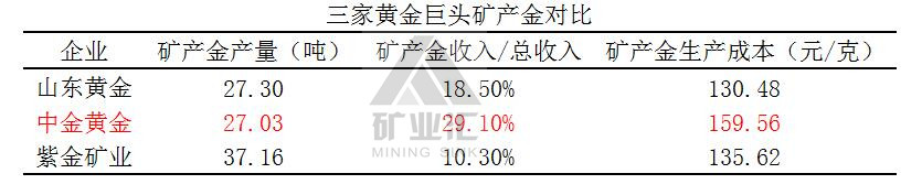 贵州矿业权资产评估公司 
