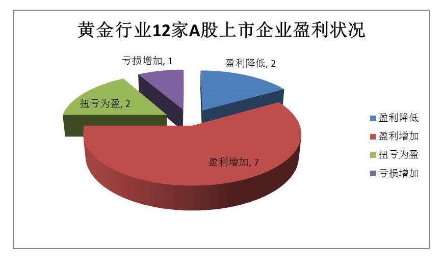 贵州矿业权资产评估公司 