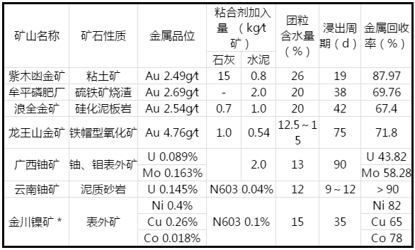 贵州评估公司