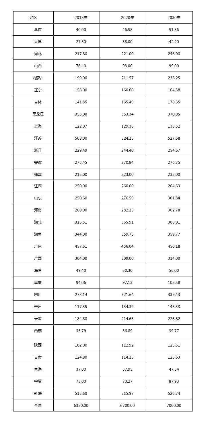 贵州评估公司