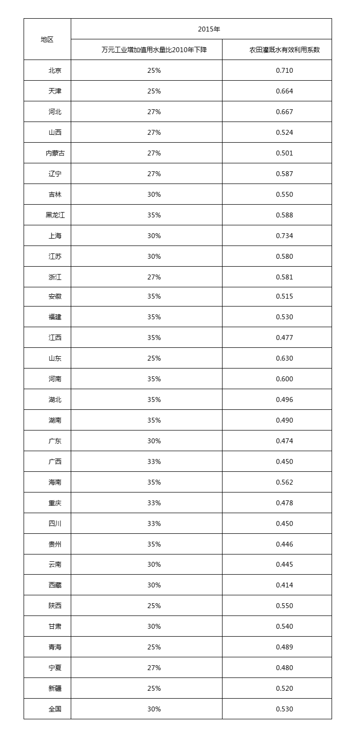 贵州评估公司